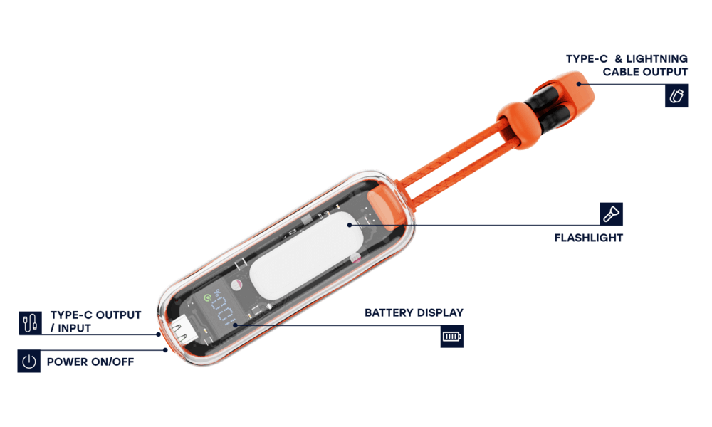 Product Diagram