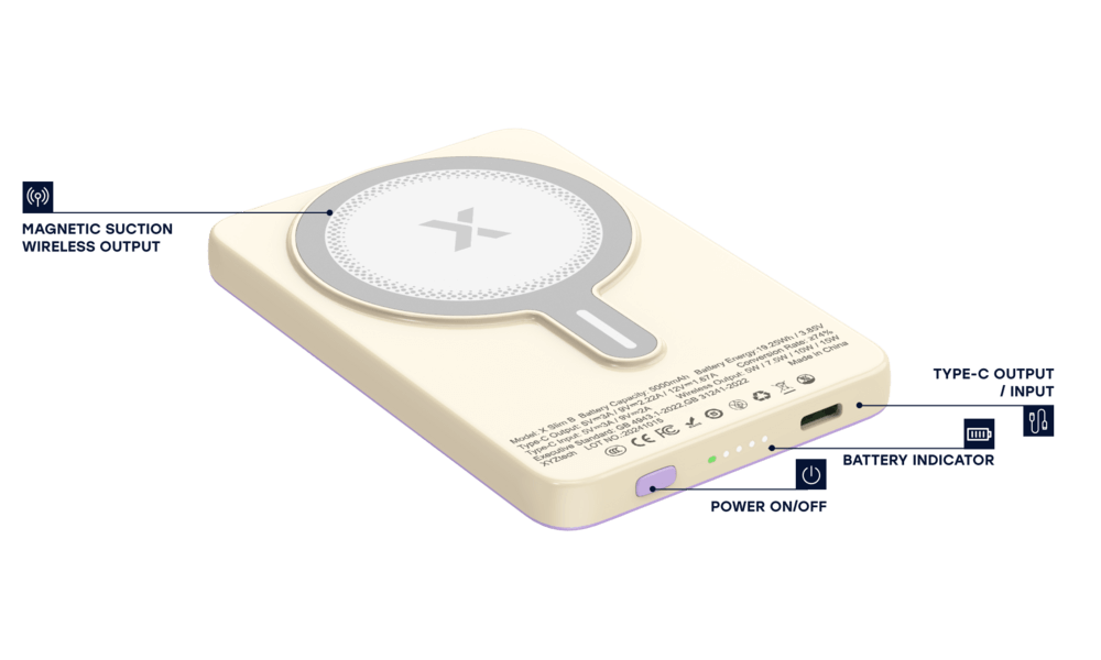 Product Diagram