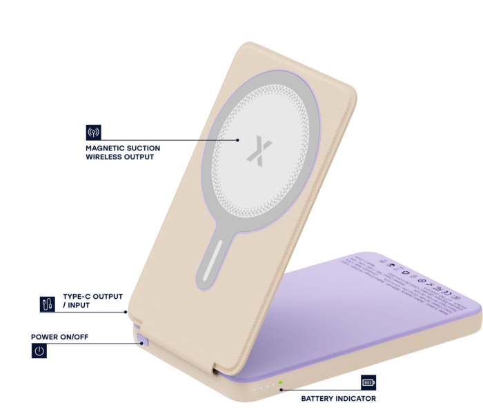 Product Diagram